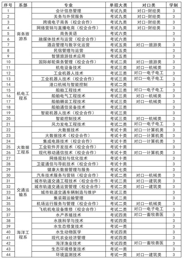 工作簿4_A1F45 工作簿4_A1F45